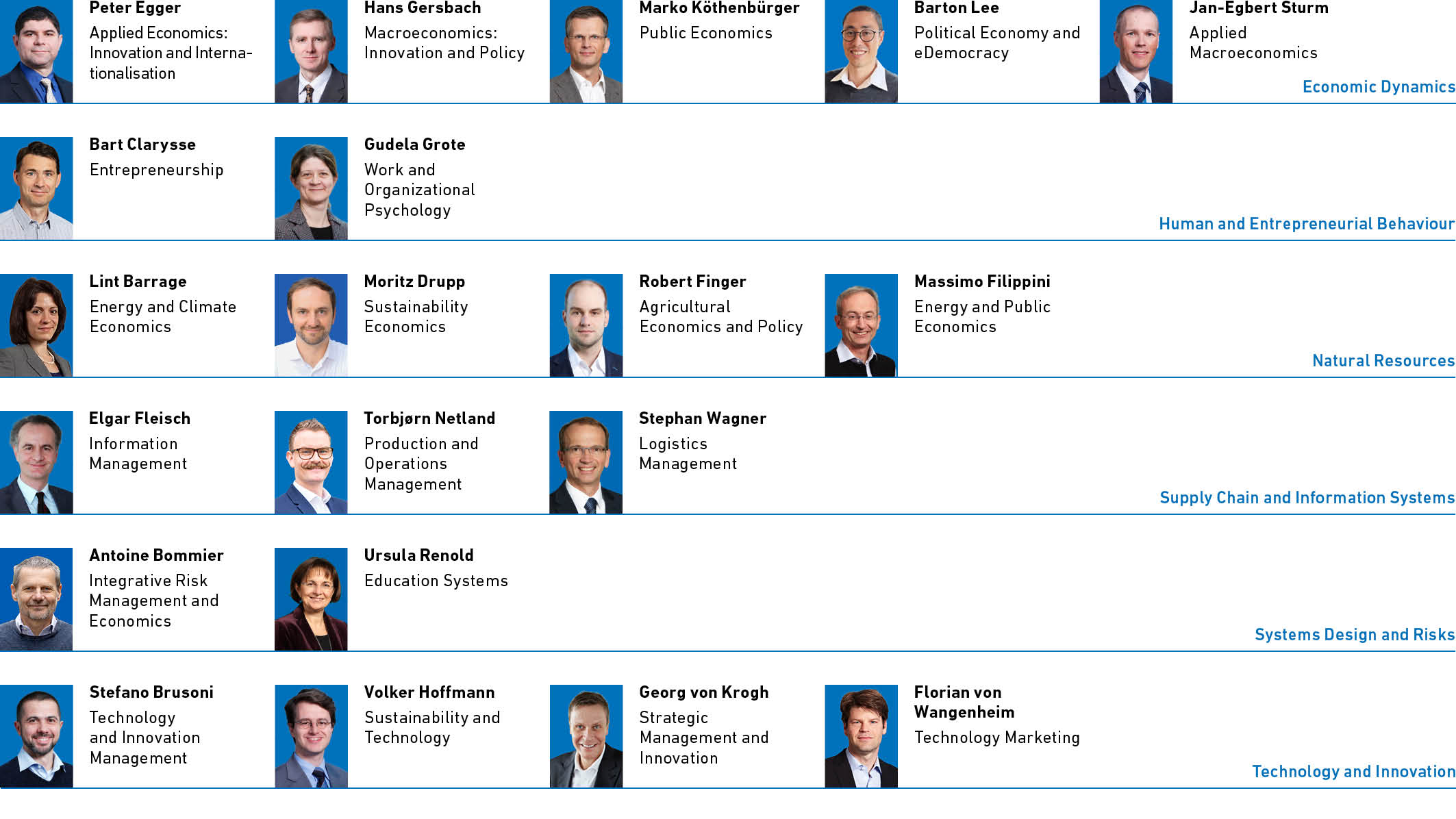 Enlarged view: D-MTEC research portfolio