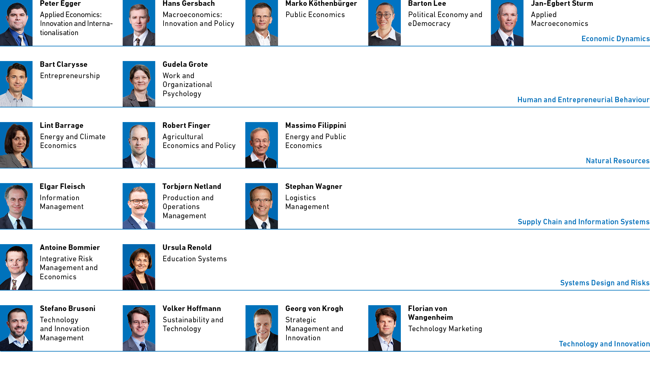 Enlarged view: D-MTEC research portfolio