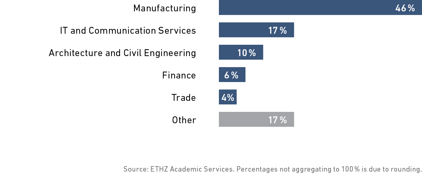 Enlarged view: Industry Background