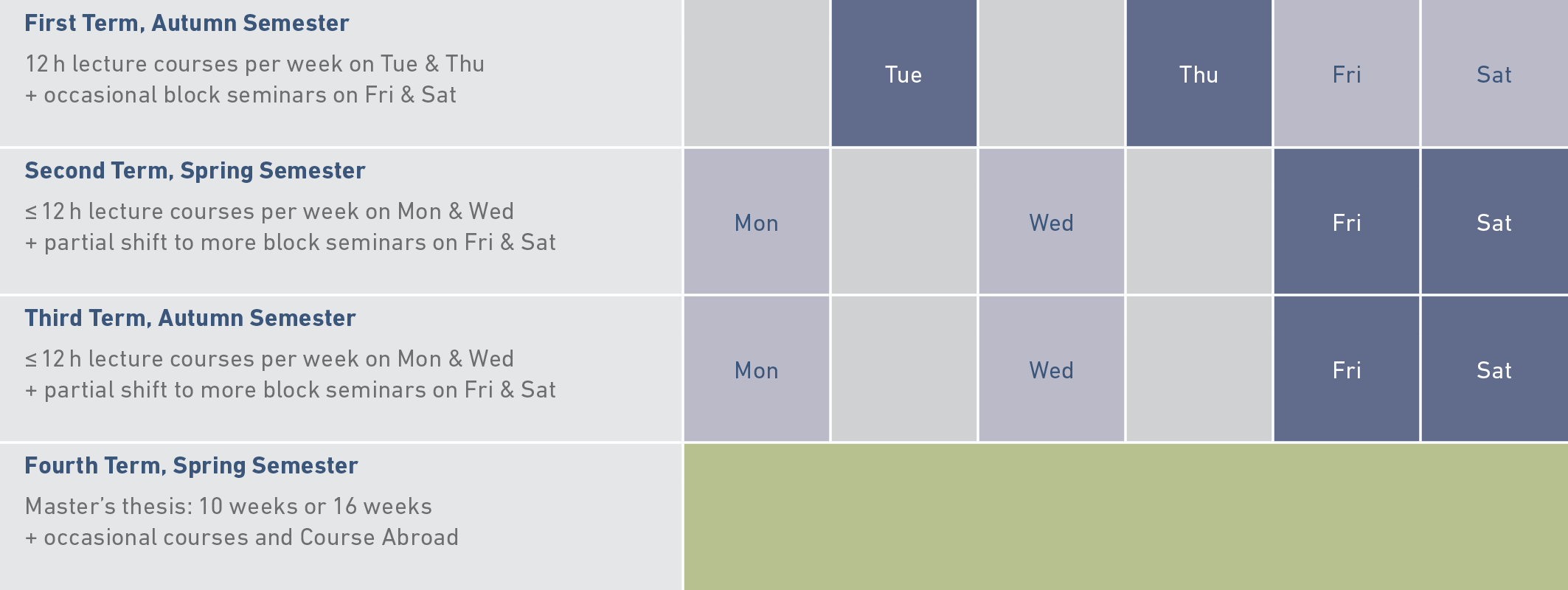 Enlarged view: Schedule