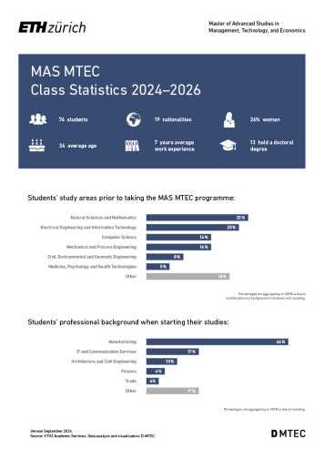 Enlarged view: MAS MTEC Class Statistics